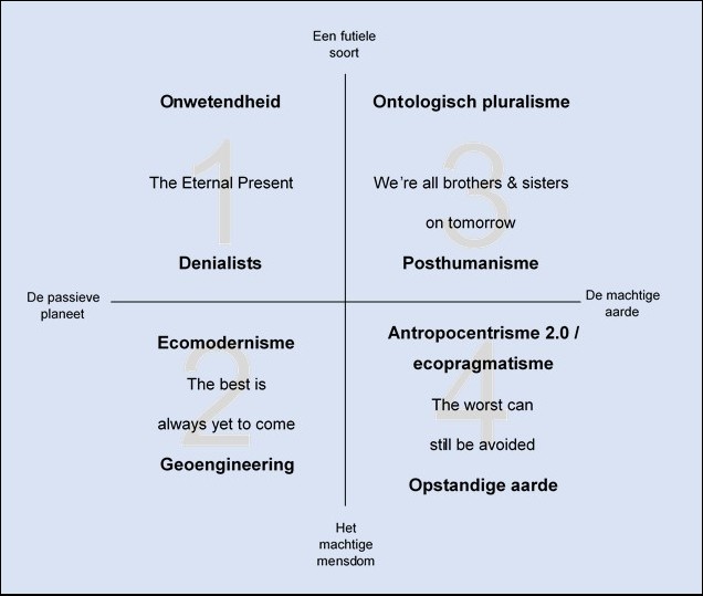 Hamilton schema klimaatdiscussie